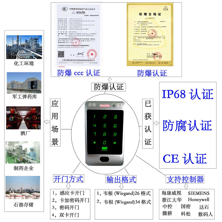 免费捅鸡鸡防爆门禁系统的防爆门禁刷卡器的选材要点
